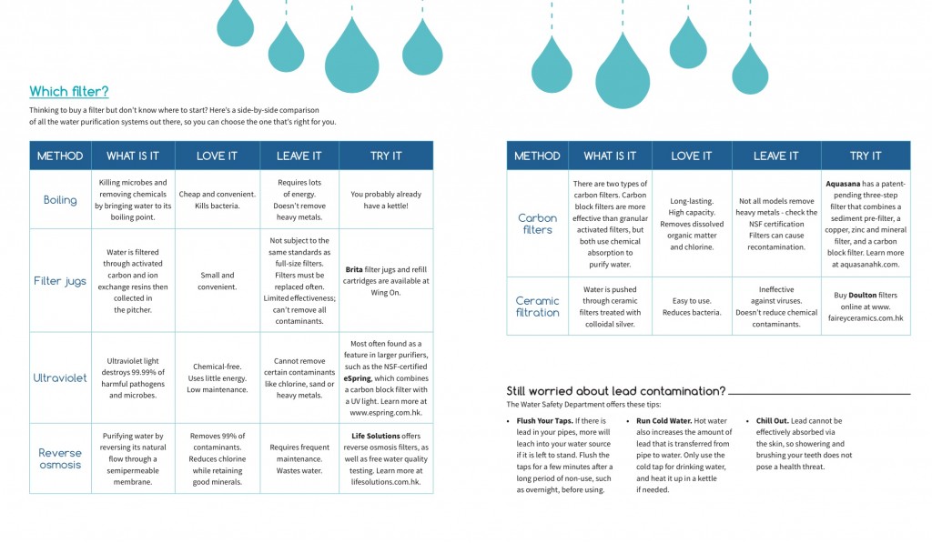 choose water filter