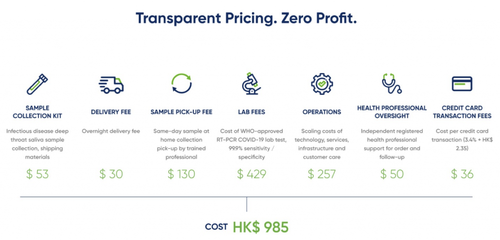 Project Screen pricing breakdown